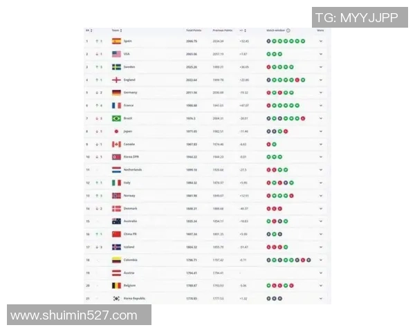2025年度全球足球百大球星排行揭晓 谁将成为新一代足坛传奇