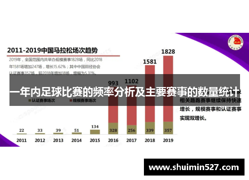 一年内足球比赛的频率分析及主要赛事的数量统计